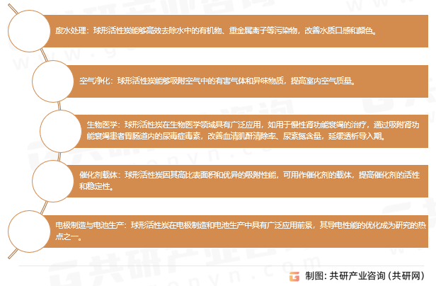 球形活性炭的应用领域