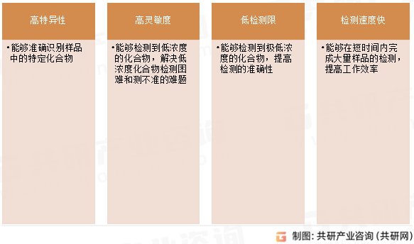临床质谱优势