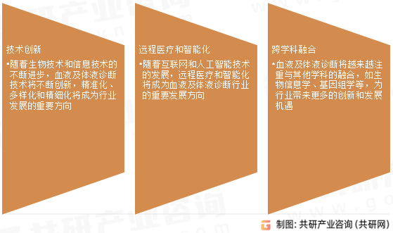 血液及体液诊断未来发展趋势