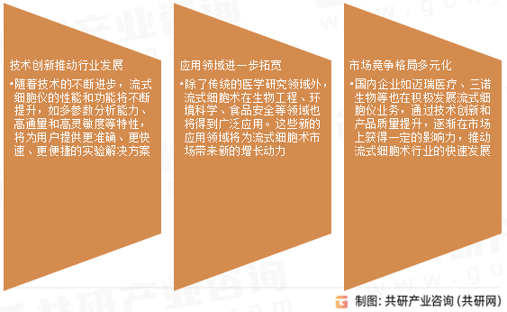 流式细胞术行业发展趋势