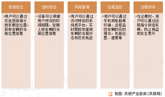 车载定位器主要功能