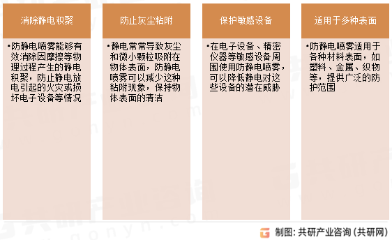 防静电喷雾功能