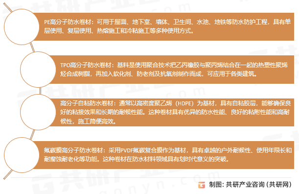 高分子防水卷材分类