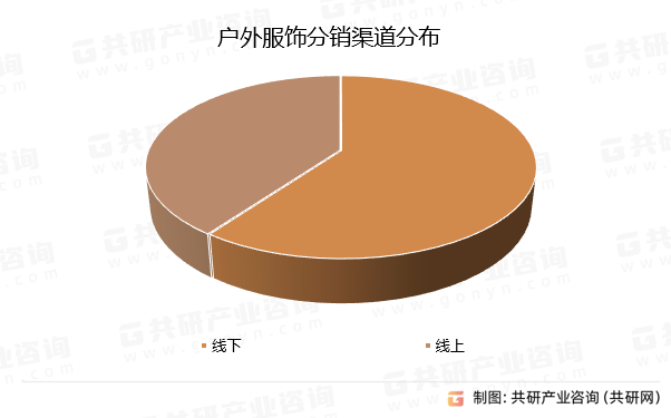 户外服饰分销渠道分布