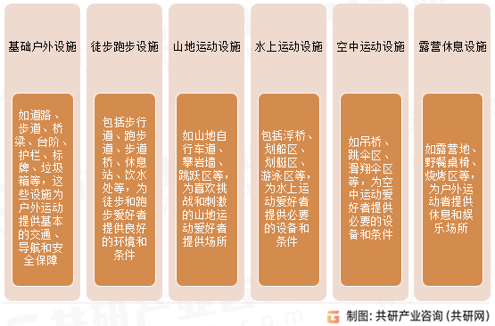 户外运动设备分类