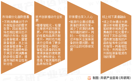 户外探险装备租赁行业发展趋势