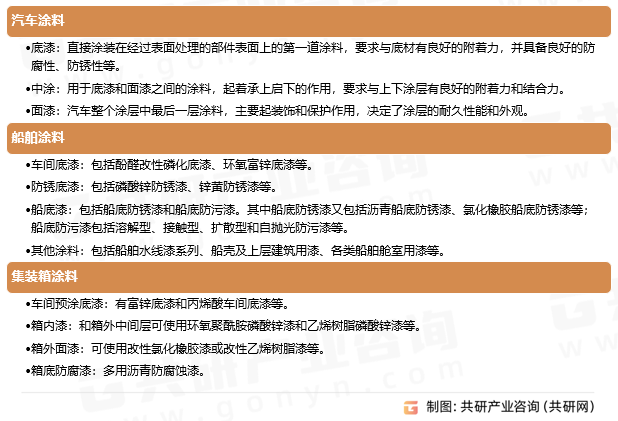 汽车、船舶、集装箱涂料分类
