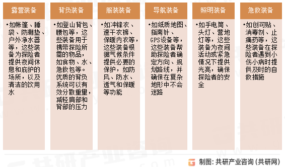 户外探险装备主要分类
