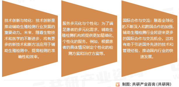 辅助生殖检测行业发展趋势