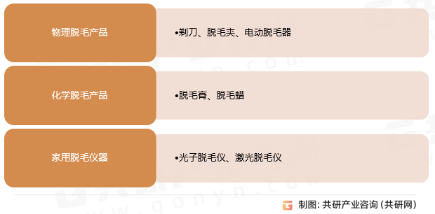 脱毛产品分类