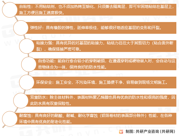 自粘防水卷材行业特点