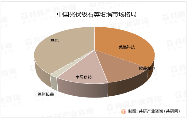 中国光伏级石英坩埚市场格局