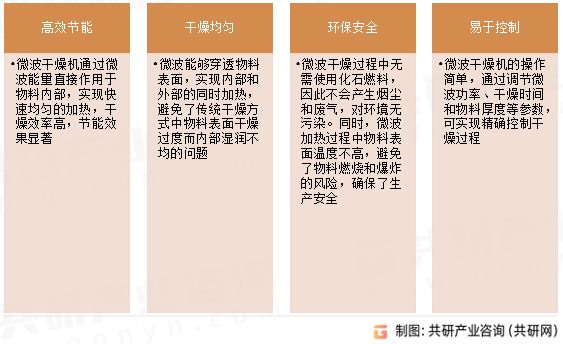 微波干燥机特点