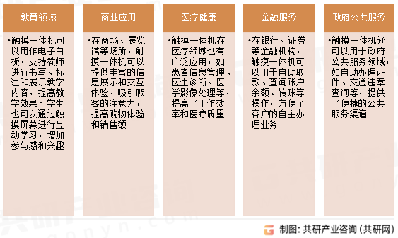 触摸一体机应用领域