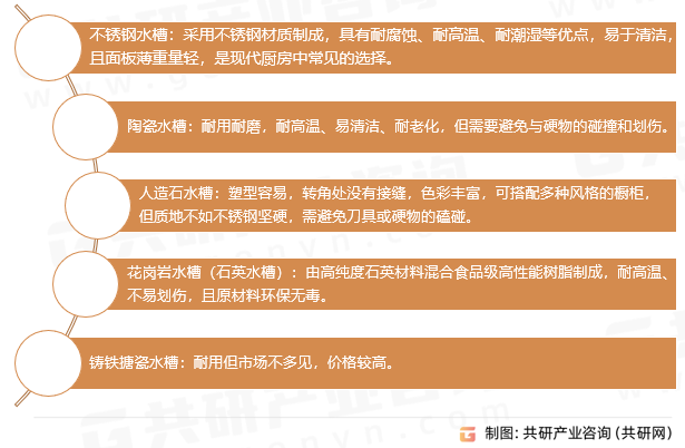 水槽的分类