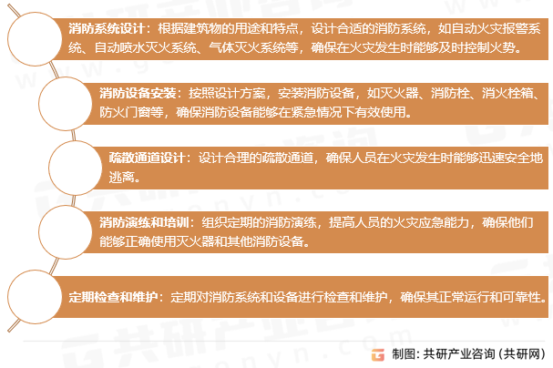 消防工程的主要内容