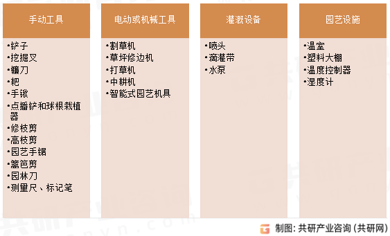 园艺设备分类