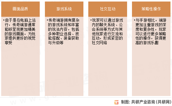 传奇端游特点