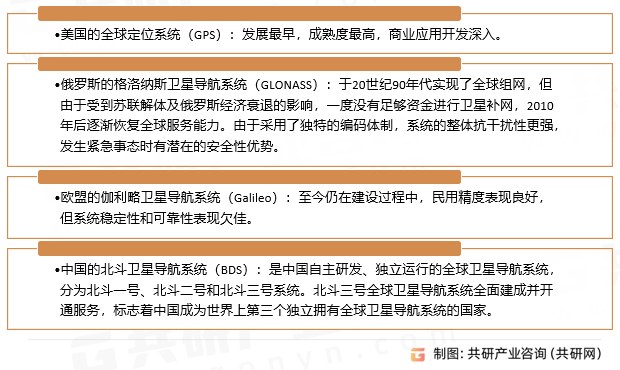 卫星导航系统主要类型