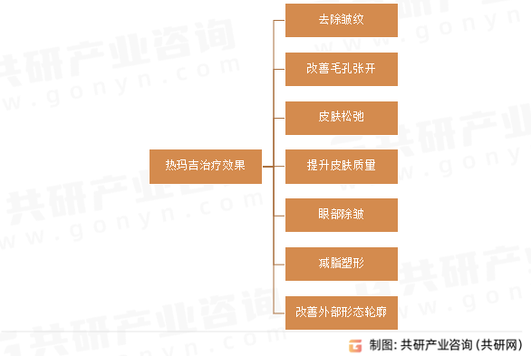 热玛吉治疗效果