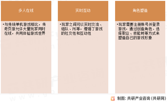 传奇页游基本特点