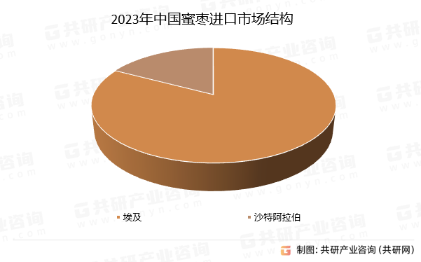 2023年中国蜜枣进口市场结构