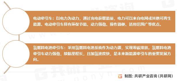 新能源牵引车的类型