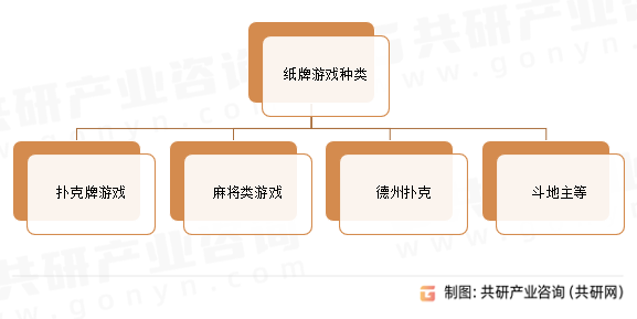 纸牌游戏种类