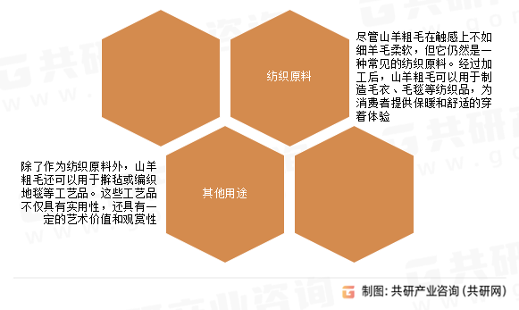 山羊粗毛主要用途