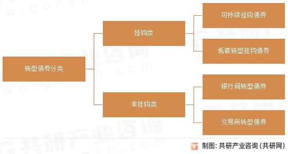 转型债券分类