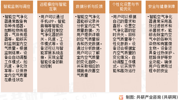 智能空气净化器主要特点
