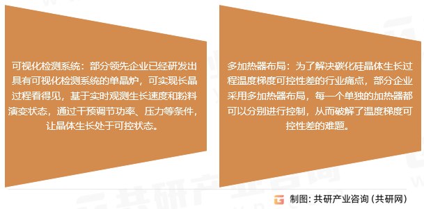 半导体单晶炉行业发展