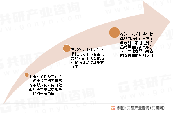 词典笔未来发展展望 