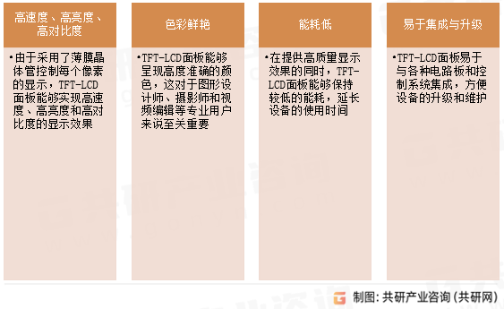 TFT-LCD面板技术特点