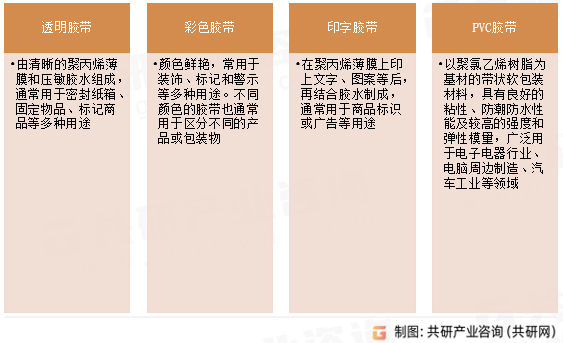 塑胶黏性胶带类型