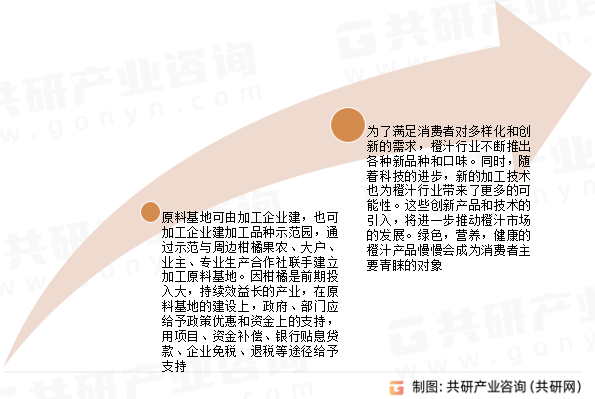 橙汁行业发展趋势