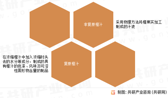 橙汁分类