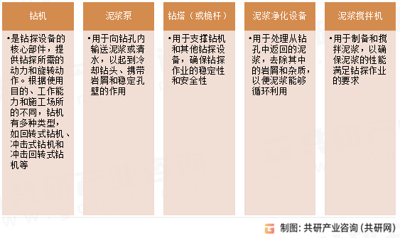 钻探设备组成部件