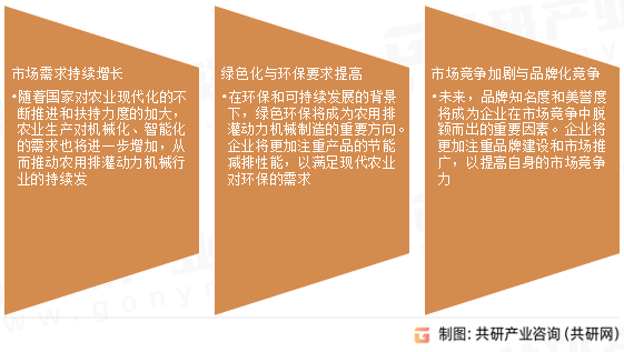 农用排灌动力机械行业发展趋势