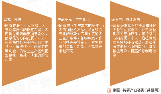 农用拖拉机行业发展趋势