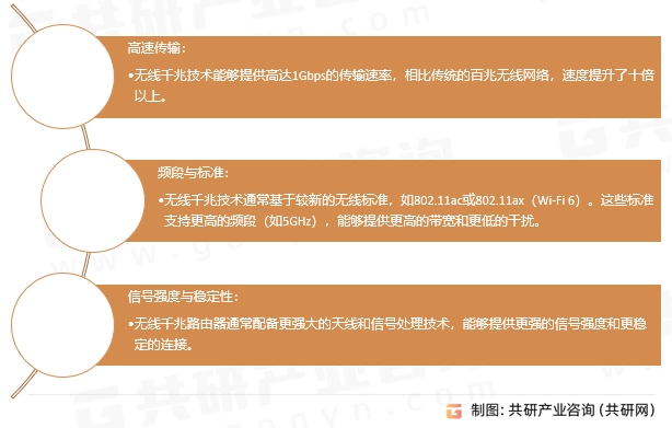 无线千兆技术特点