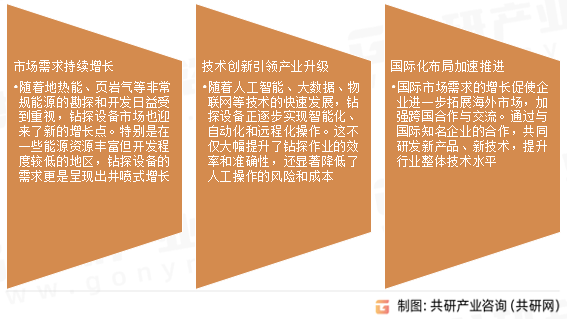 钻探设备行业发展趋势