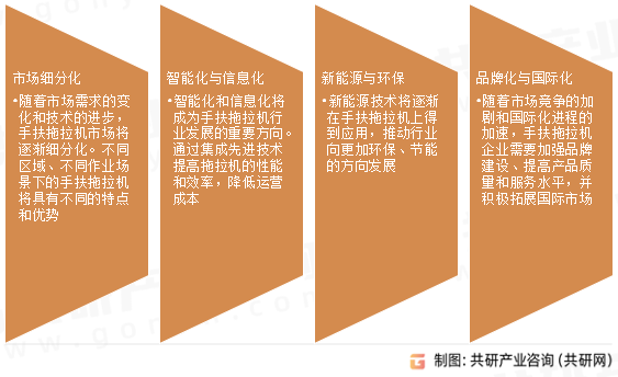 手扶拖拉机行业发展趋势