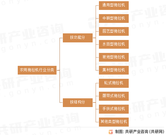 农用拖拉机行业分类