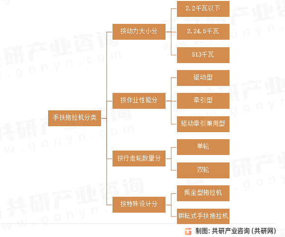 手扶拖拉机分类