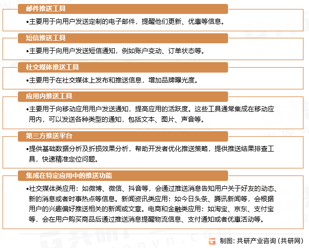 推送通知软件及其特点