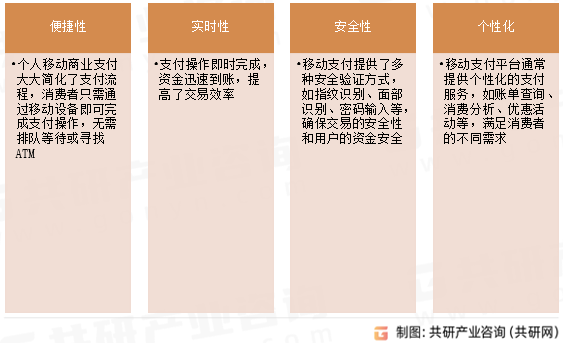 个人移动商业支付特点