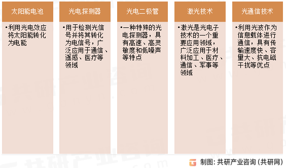  光电子应用领域