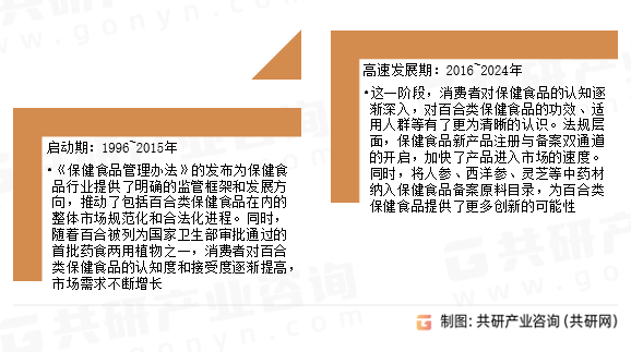 百合类保健食品行业发展历程