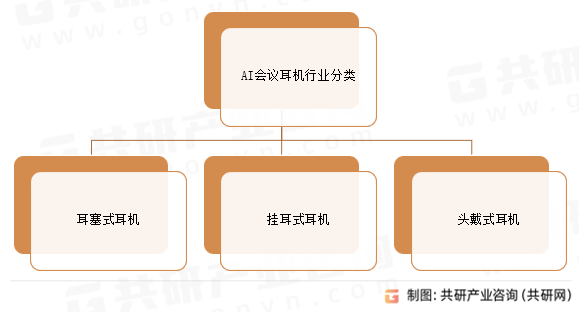 AI会议耳机行业分类